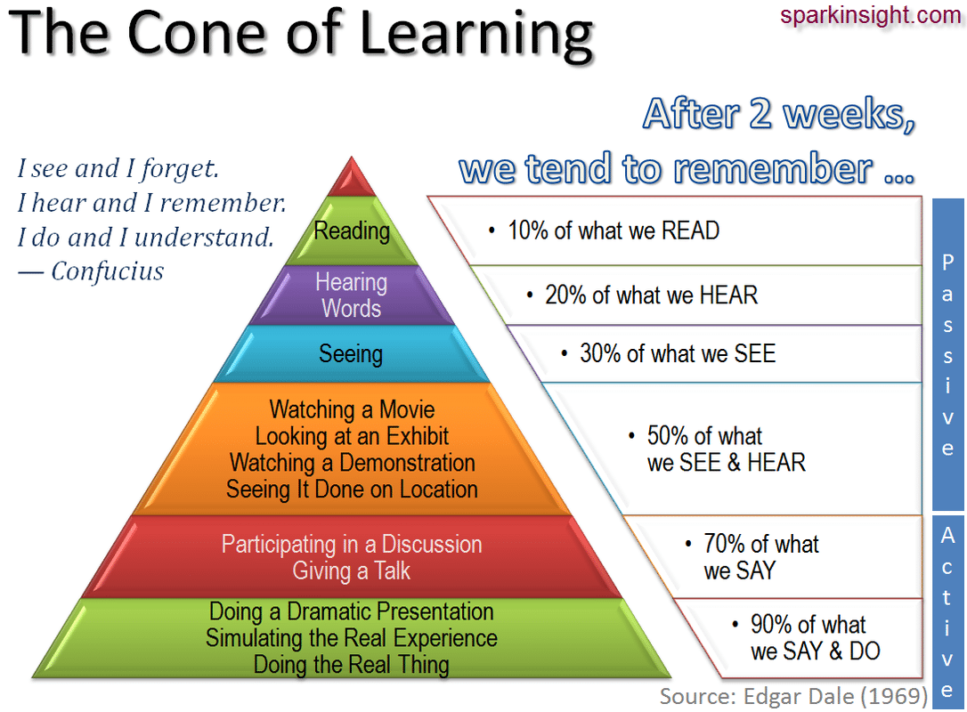 Cone of Learning - Teach How they want to learn